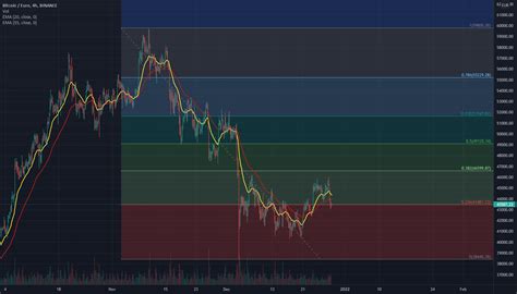 tradingview btceur